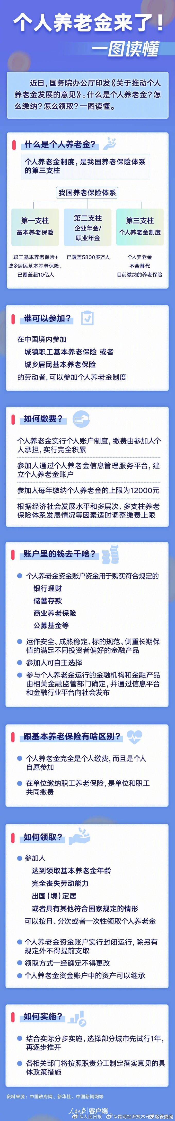图读懂个人养老金