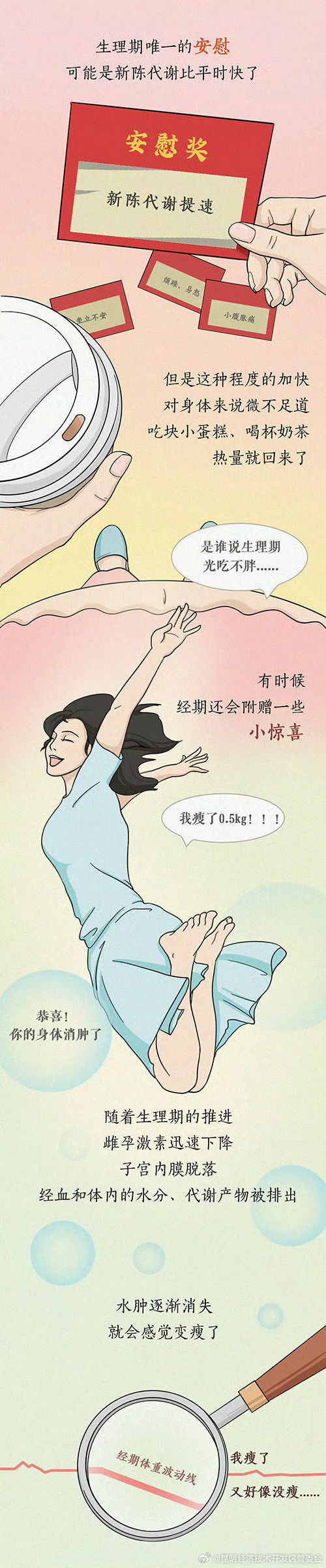 昆明经济技术开发区管委会