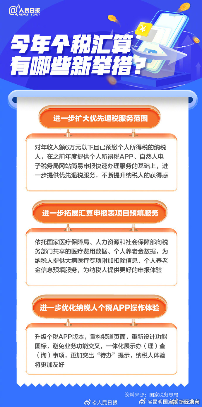 昆明国家高新区发布