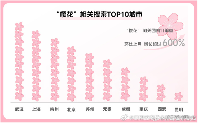 昆明经济技术开发区管委会