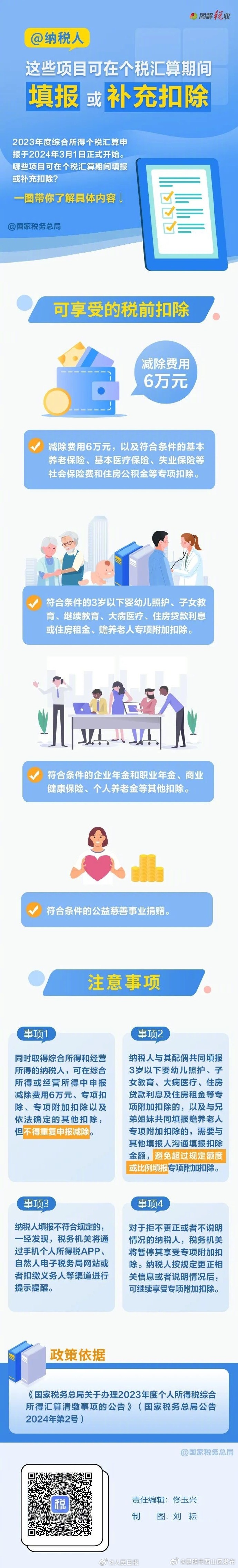 周知！这些项目可在个税汇算期间补充扣除