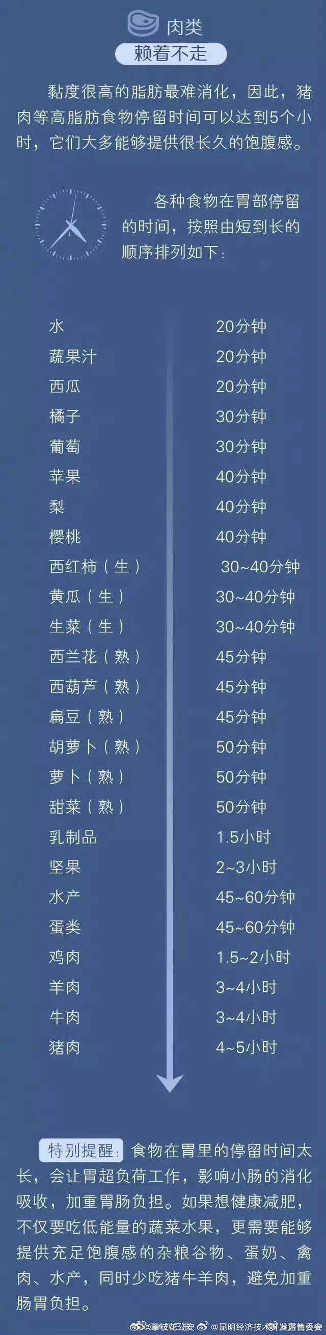 昆明经济技术开发区管委会