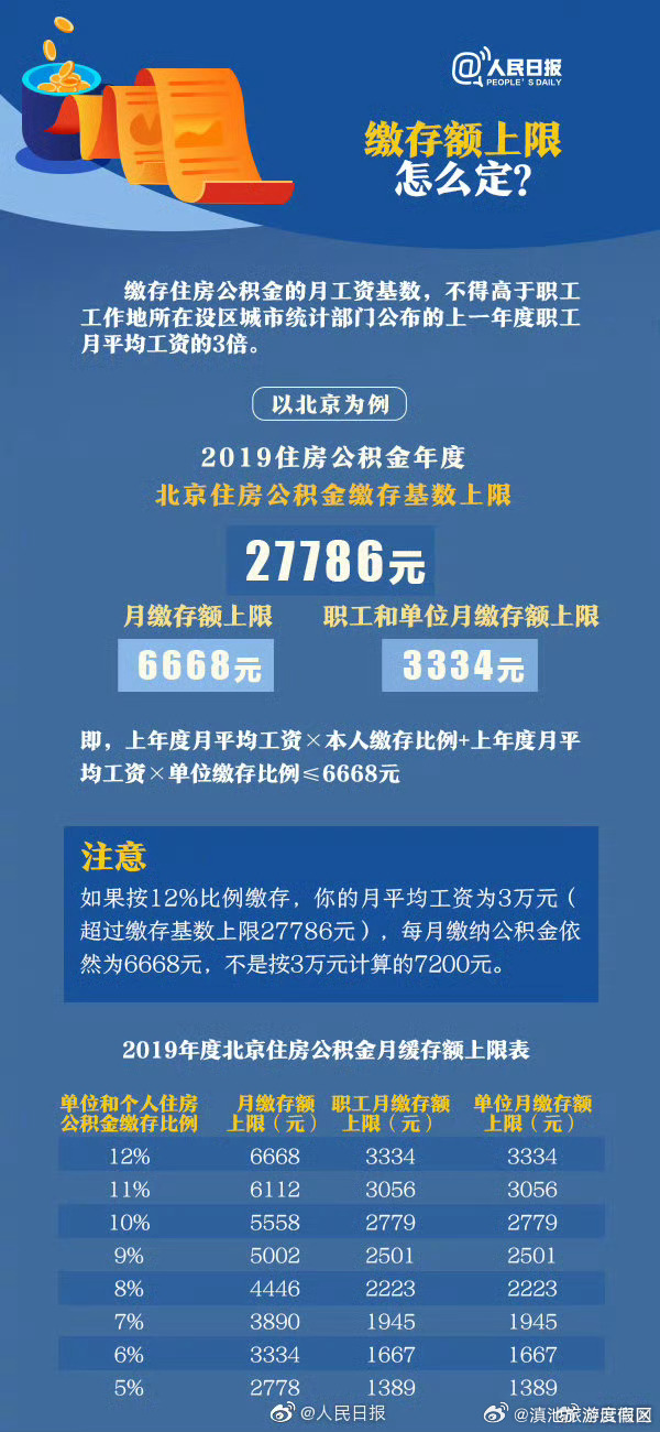 滇池旅游度假区