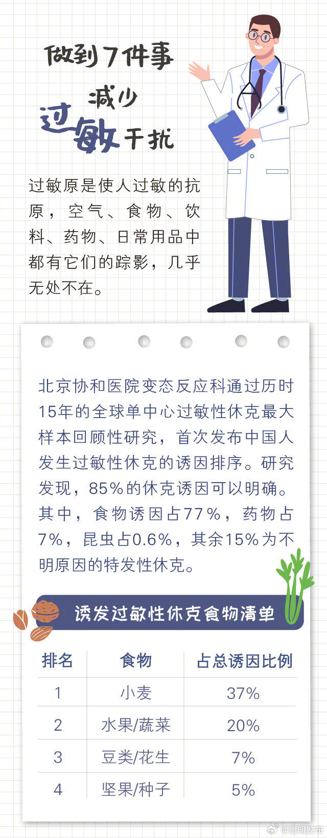 嵩明发布