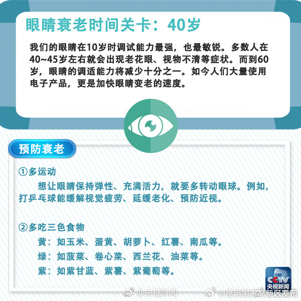 昆明国家高新区发布