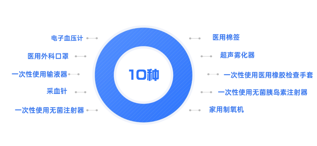 云南药品安全