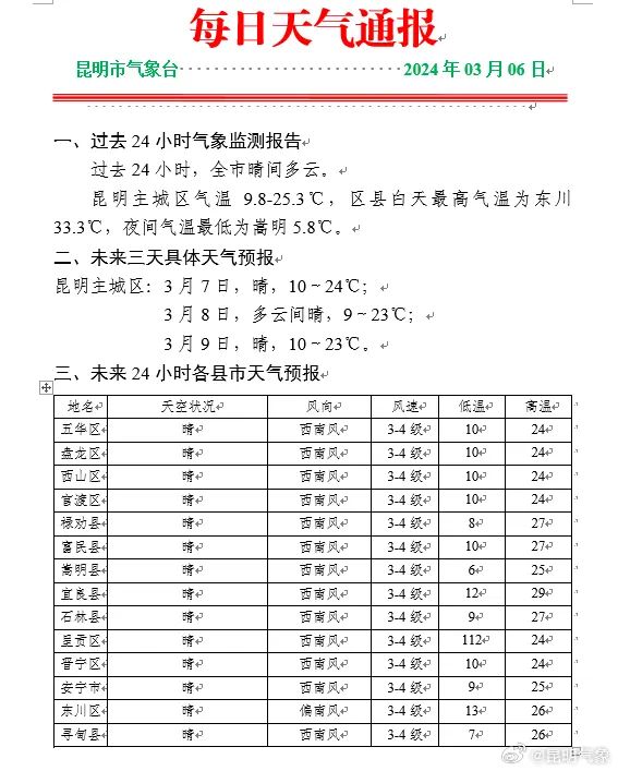 掌上春城微信