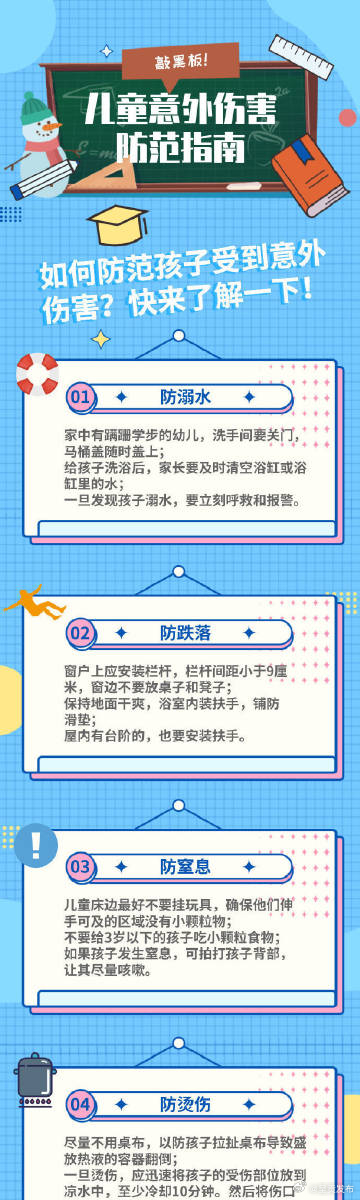 请家长知悉！儿童意外伤害防范指南