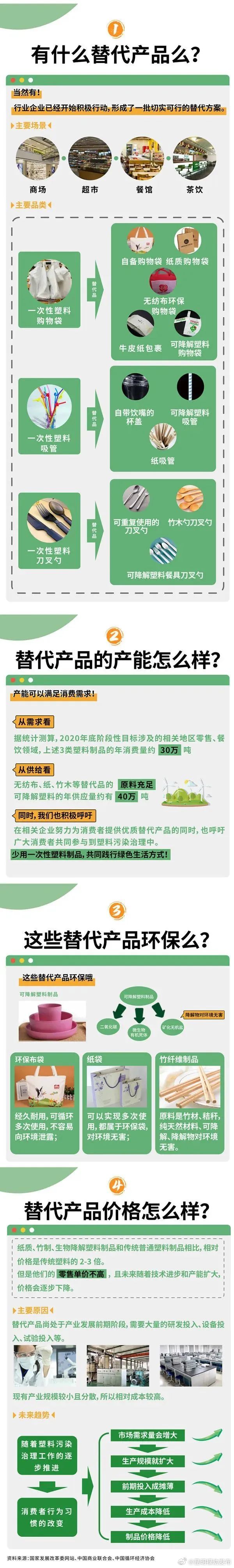 塑料污染危害大，这些你都了解吗?