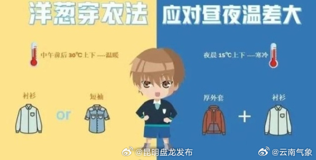 为啥昼夜温差大？