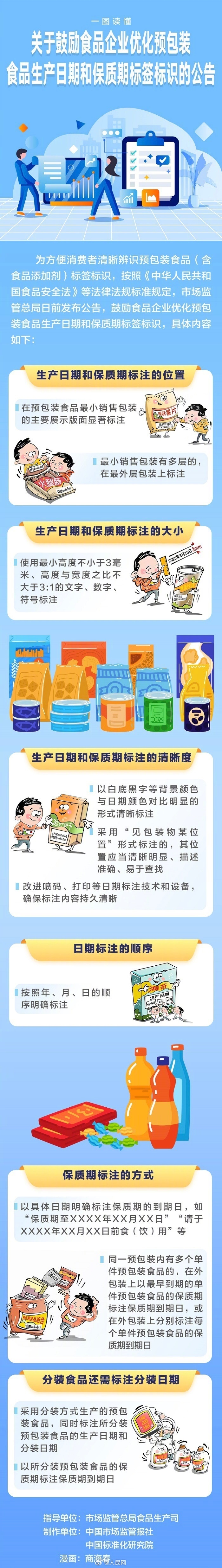 1图读懂鼓励优化食品生产日期保质期标识公告