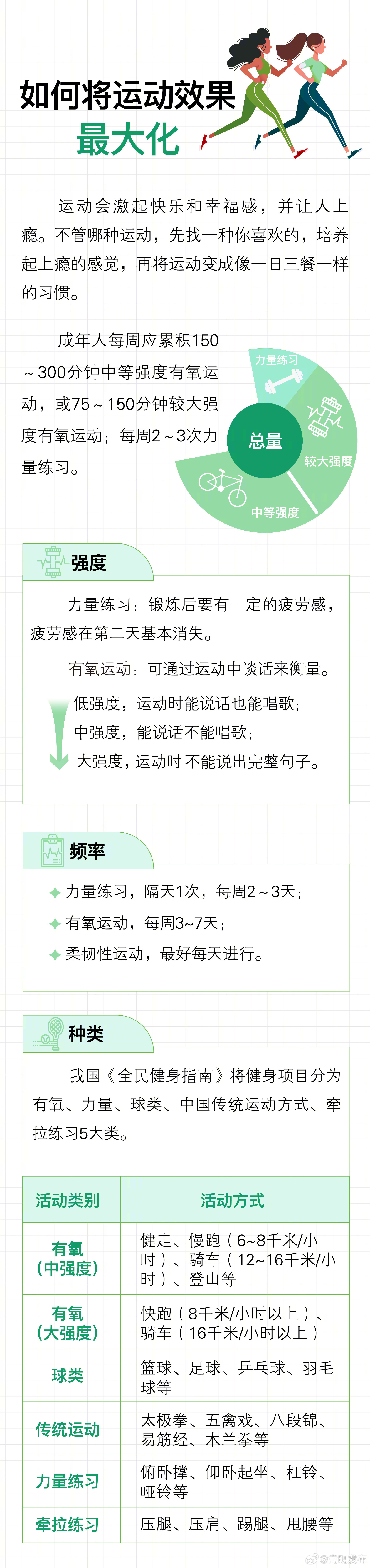 嵩明发布