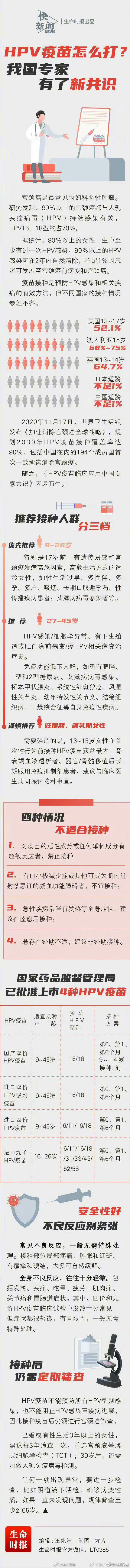 不同价的HPV疫苗有什么区别？一图为你解读