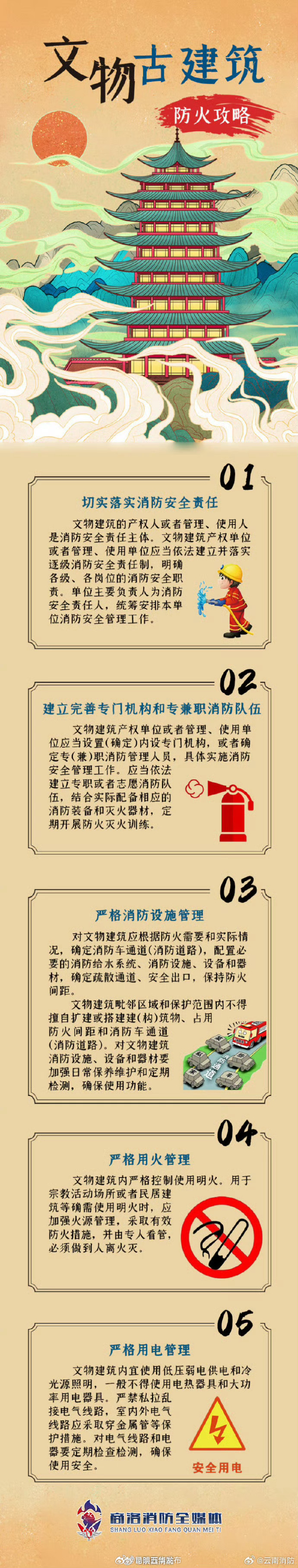 文物古建筑这样防火