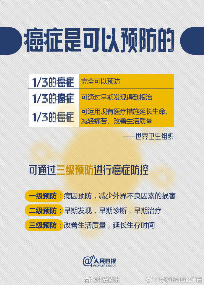 昆明市西山区发布