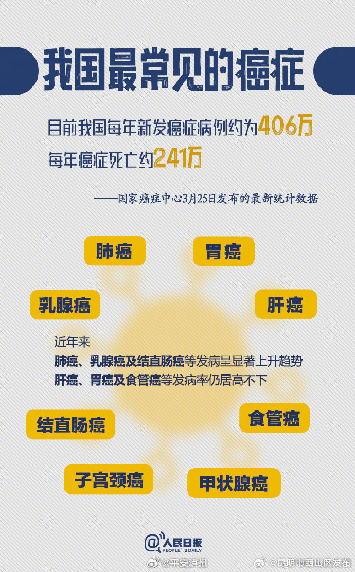 昆明市西山区发布