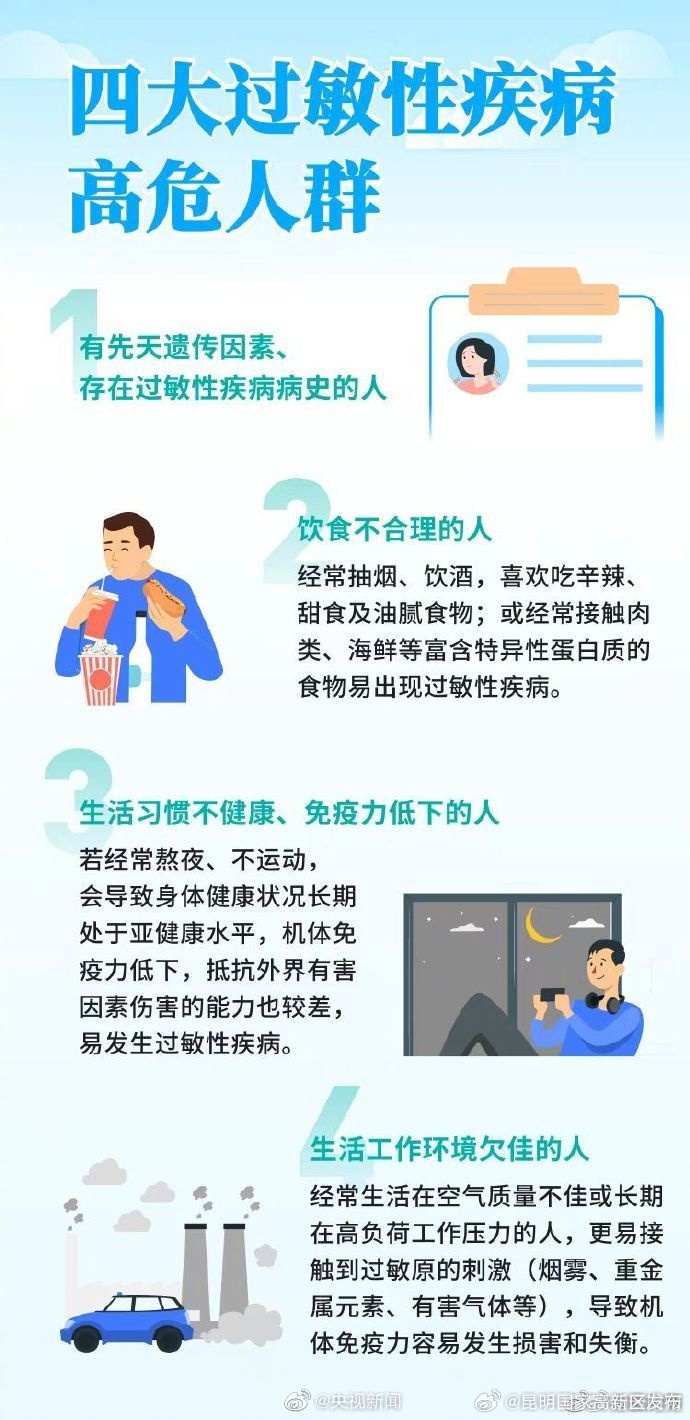 昆明国家高新区发布