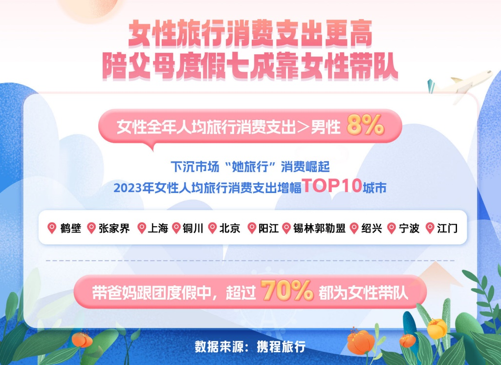 昆明文旅