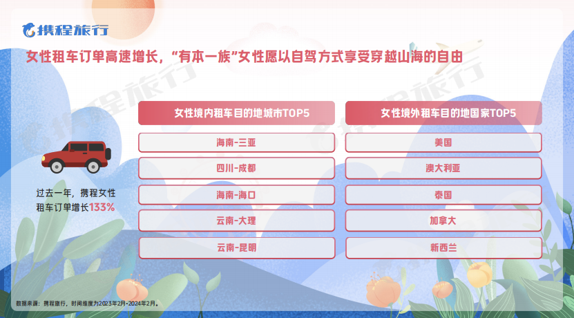 昆明文旅