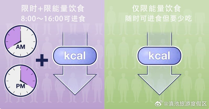 连续一年不吃晚饭的人瘦了吗？