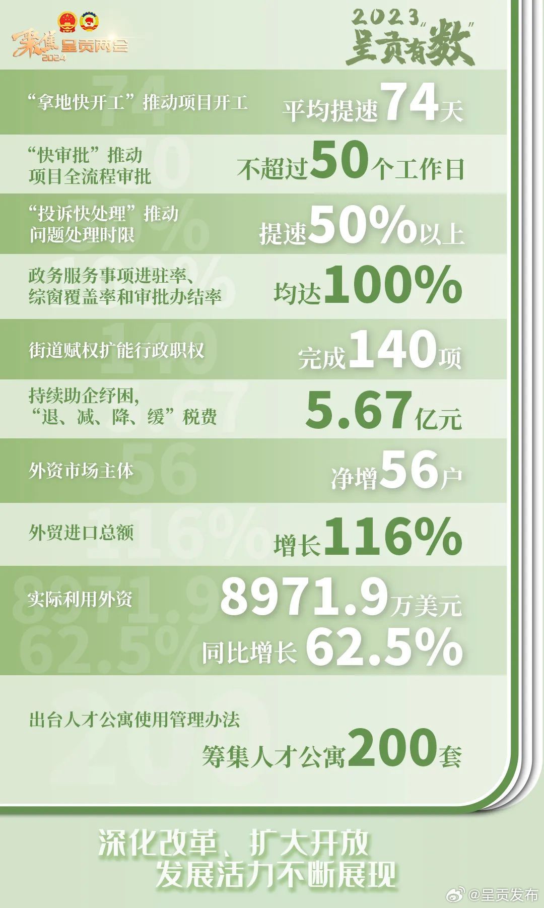 呈贡发布