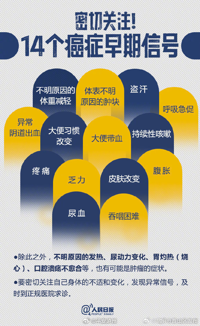昆明市西山区发布