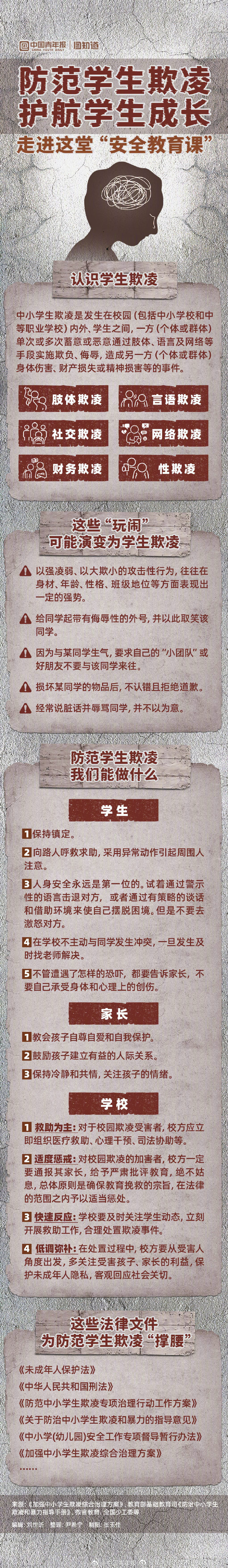 共筑安全和谐校园，对欺凌说“不”