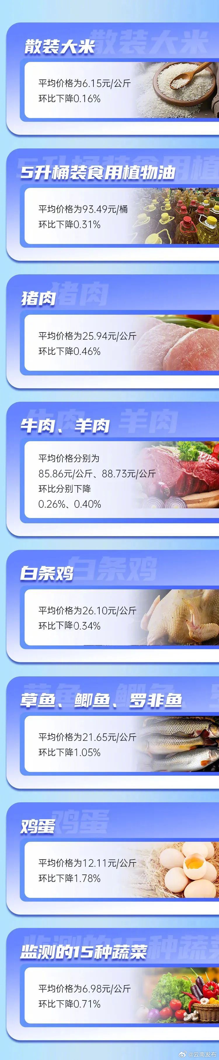 云南省重要民生商品零售价格情况（2024年3月13日）