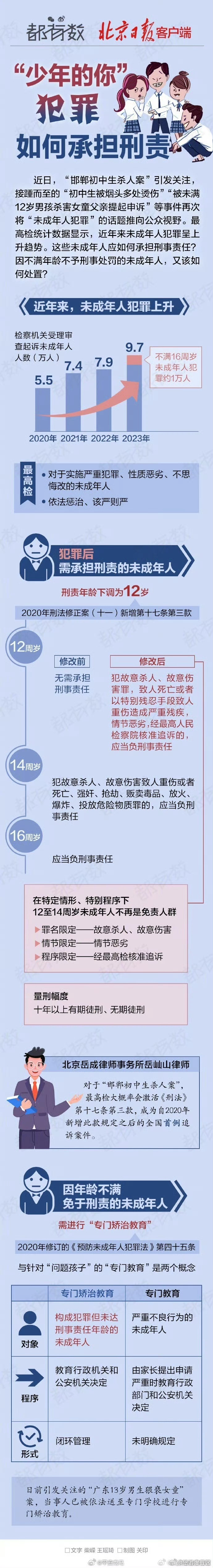 一图看懂未成年人犯罪如何承担刑责