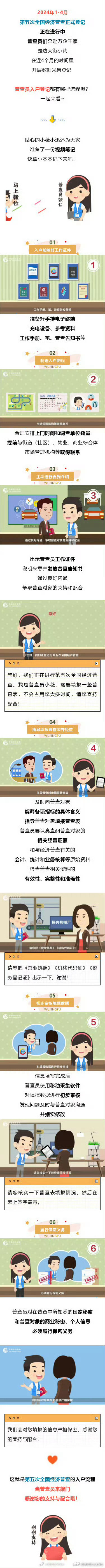 五经普专列 | 普查员入户流程