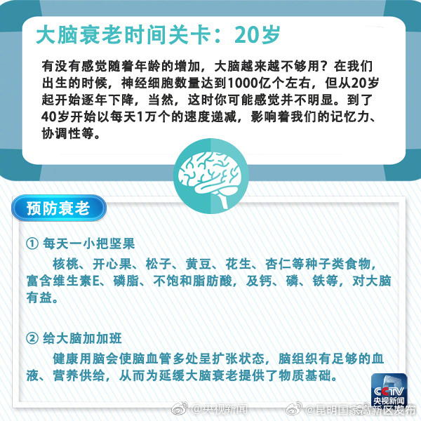 昆明国家高新区发布