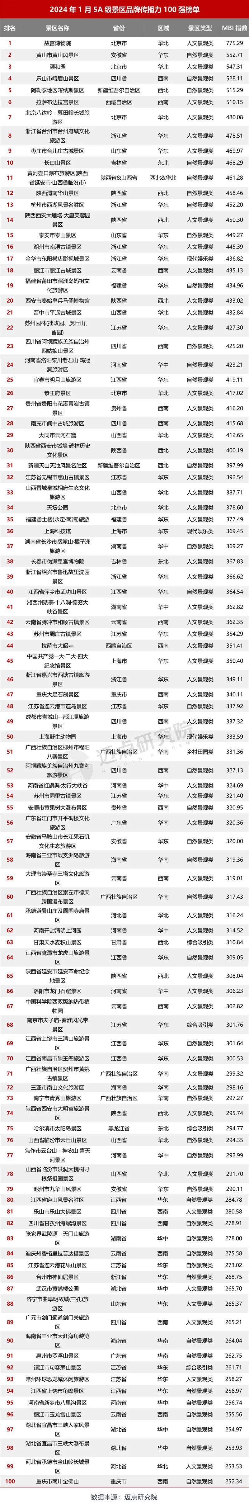 云南省文化和旅游厅