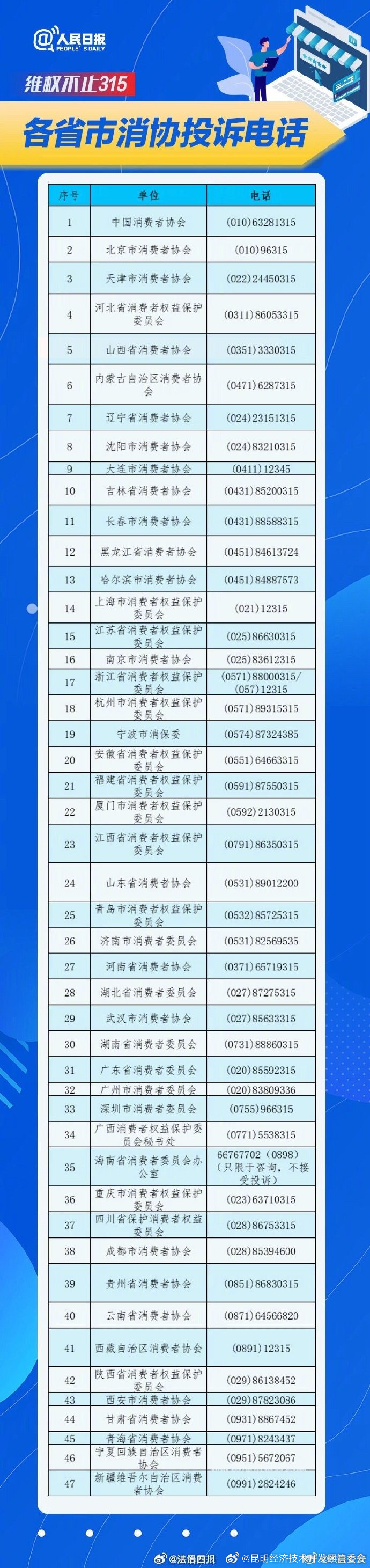 昆明经济技术开发区管委会