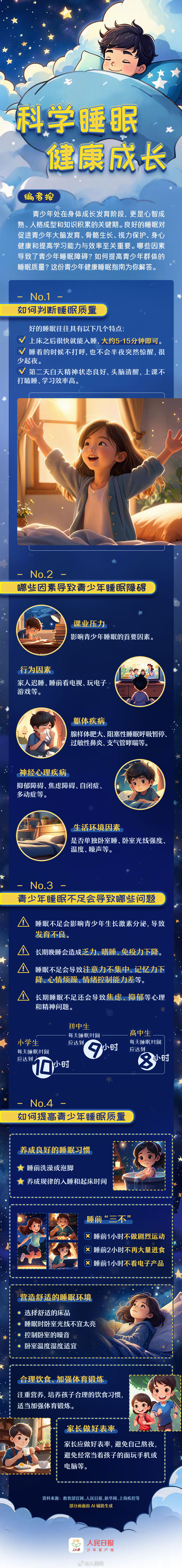 @ 家长们！AI版青少年健康睡眠指南请查收！