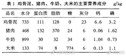 昆明信息港微博