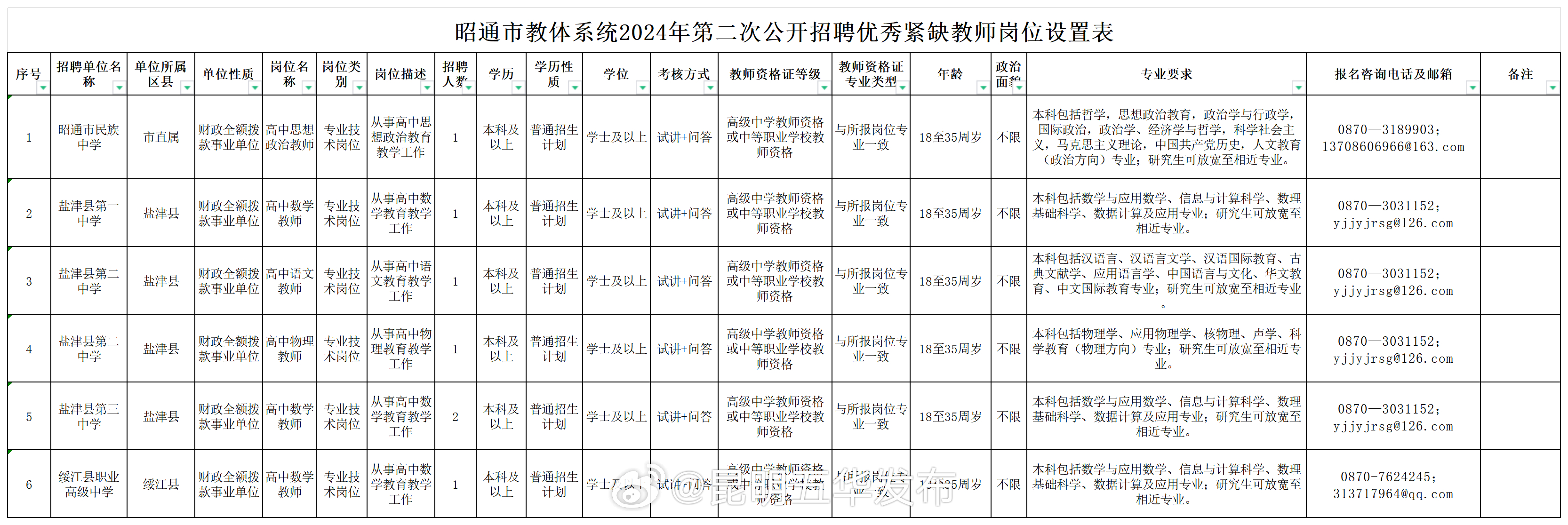 昆明五华发布