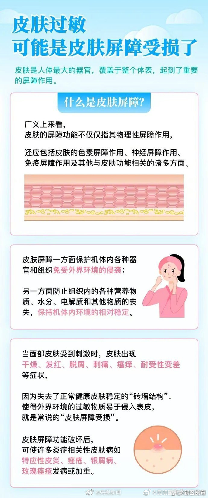 昆明国家高新区发布