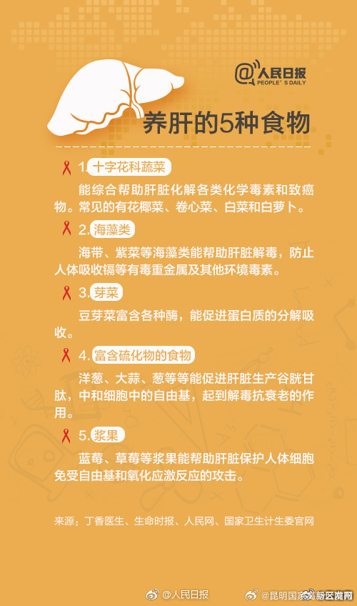 昆明国家高新区发布