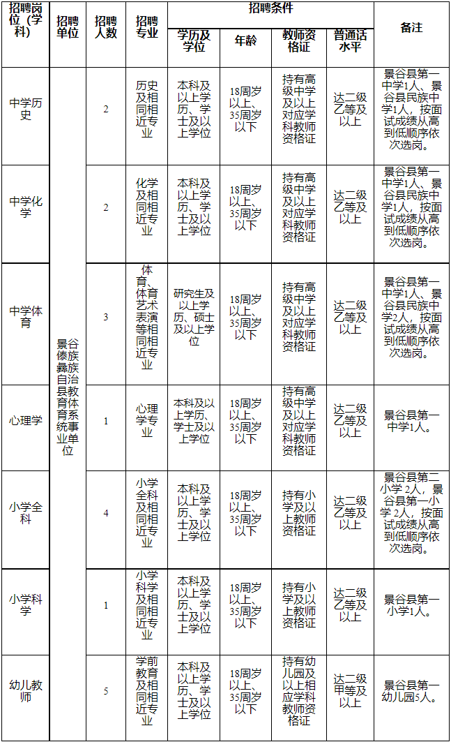 云南广播电视台微信