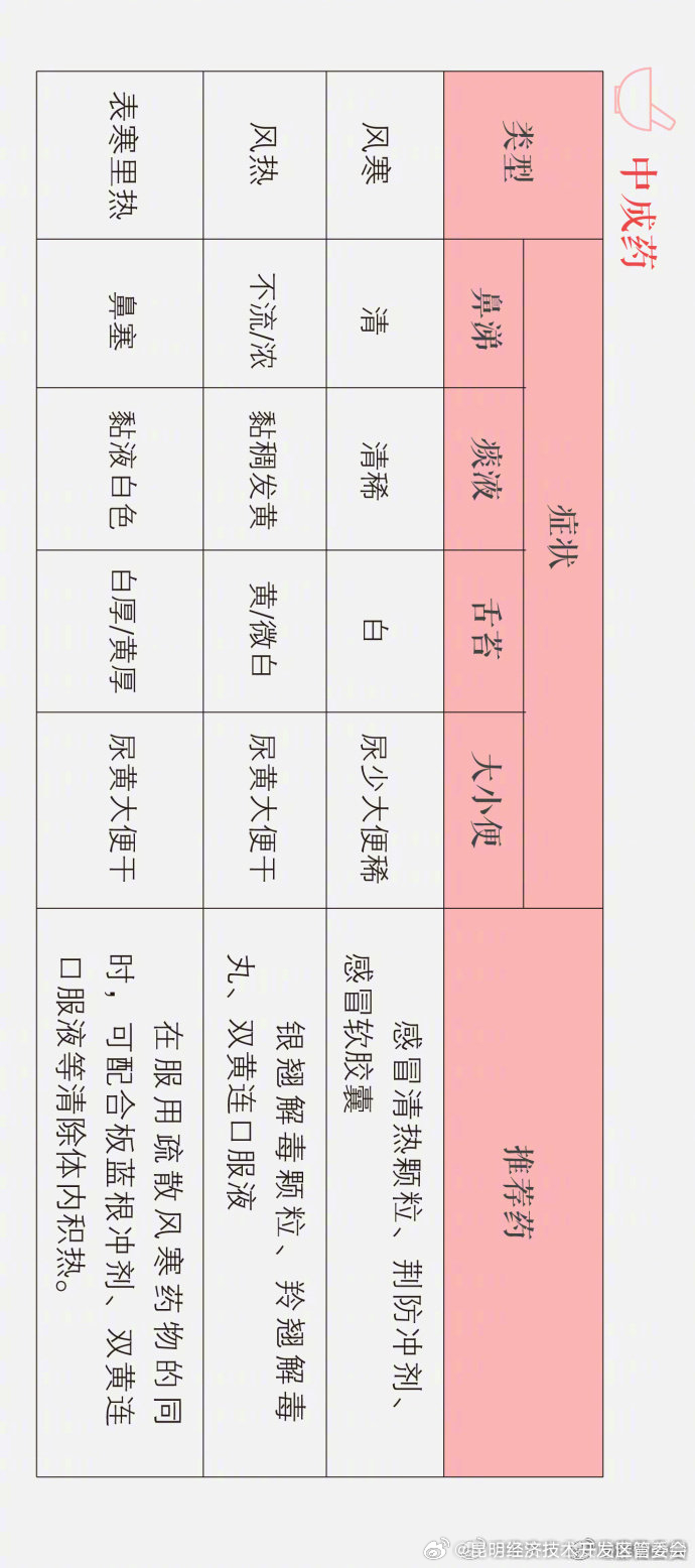 昆明经济技术开发区管委会