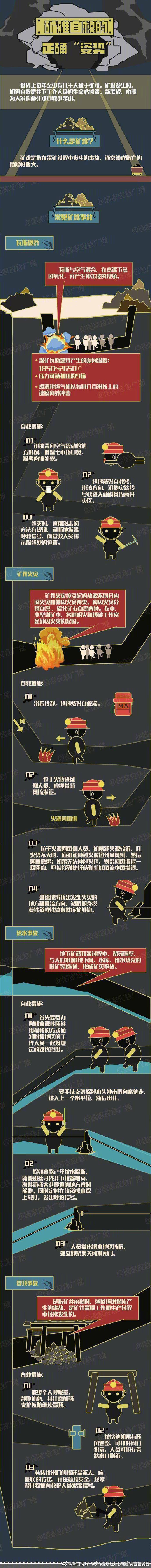 矿难自救的正确“姿势”