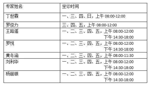 云南省中医医院