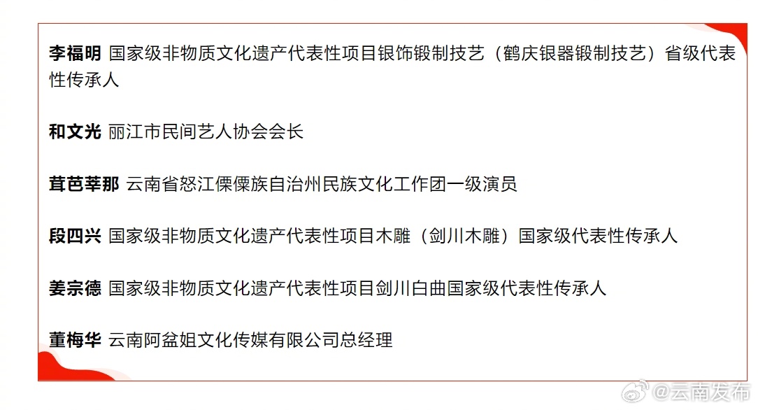 正在公示！云南6人拟成2023中国非遗年度人物