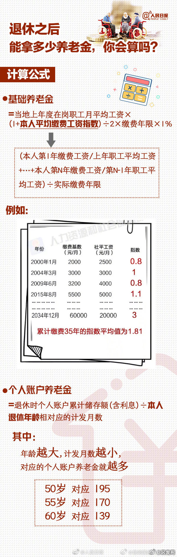 昆明国家高新区发布