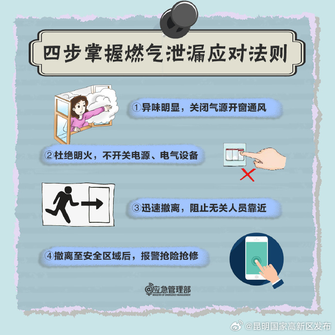 昆明国家高新区发布