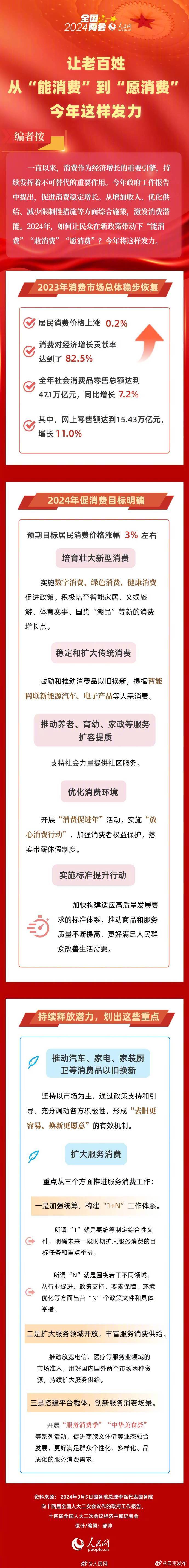 让老百姓从能消费到愿消费今年这样发力