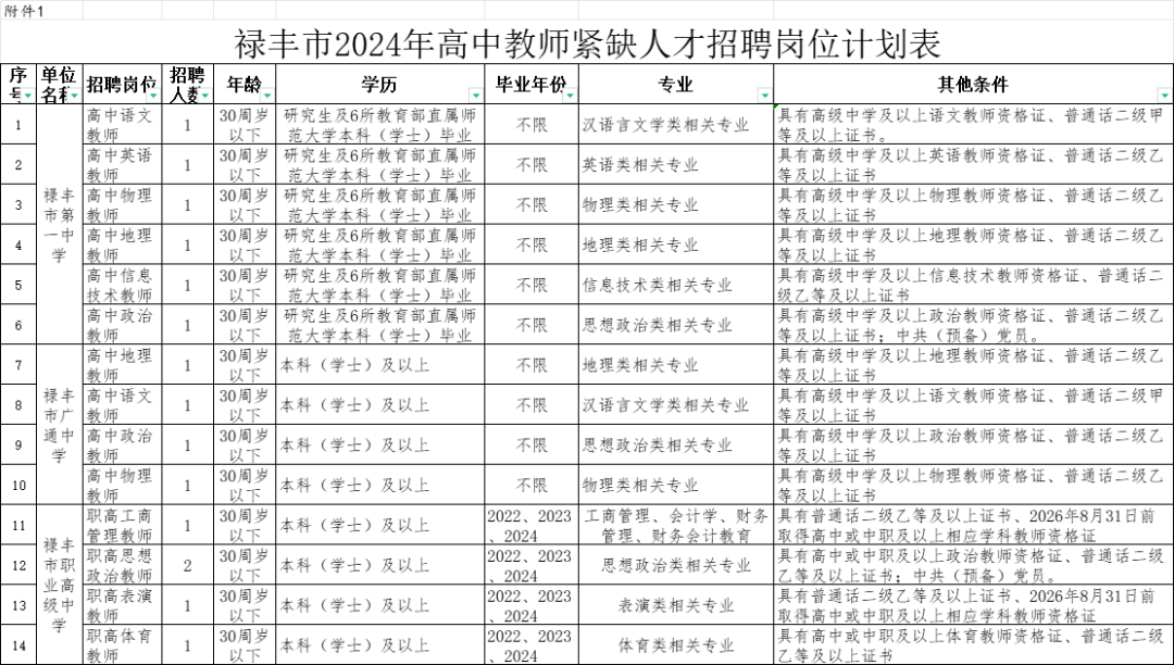 云南广播电视台微信