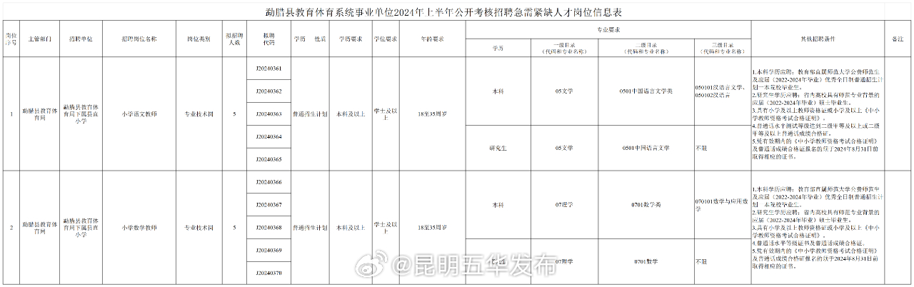 昆明五华发布