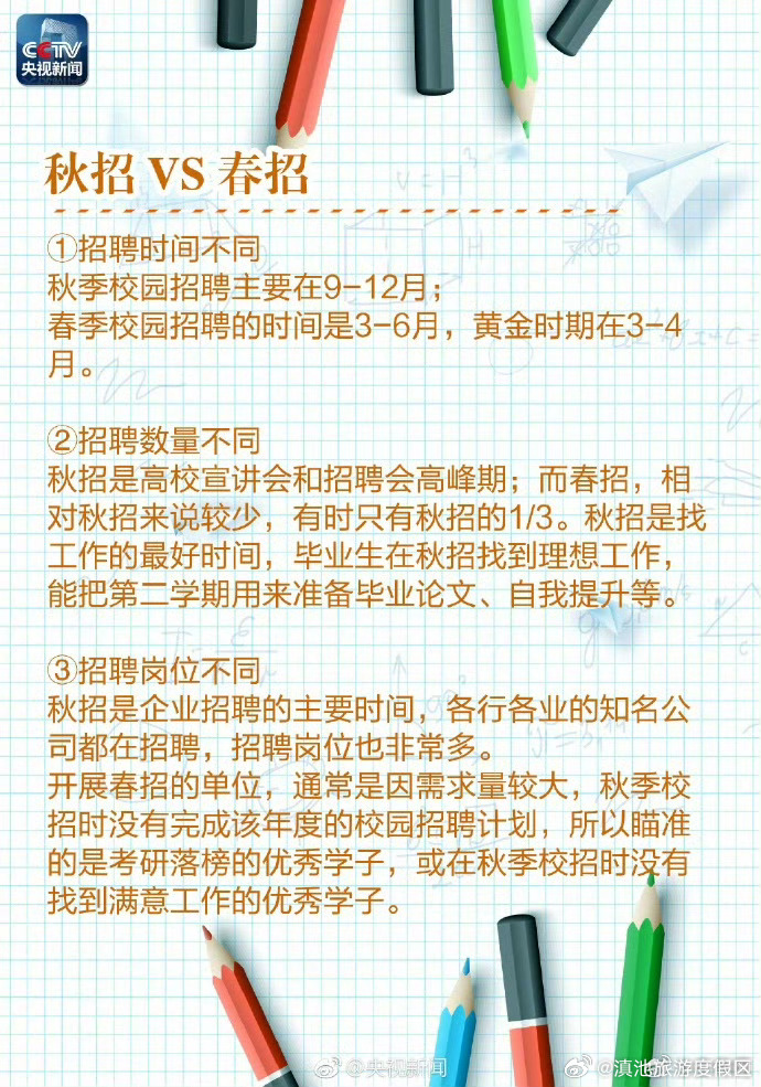 滇池旅游度假区