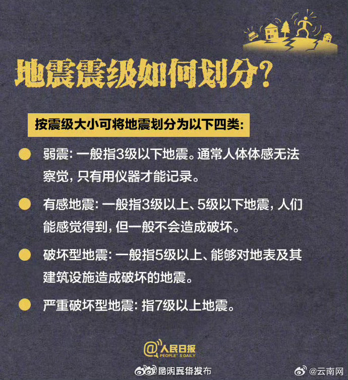昆明五华发布